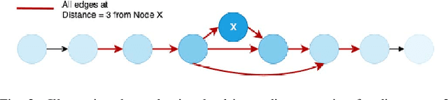 Figure 2 for A Novel Framework for Neural Architecture Search in the Hill Climbing Domain