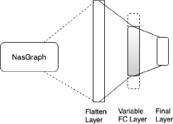 Figure 4 for A Novel Framework for Neural Architecture Search in the Hill Climbing Domain