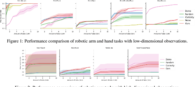 Figure 1 for Adversarial Exploration Strategy for Self-Supervised Imitation Learning