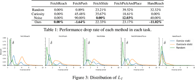 Figure 2 for Adversarial Exploration Strategy for Self-Supervised Imitation Learning