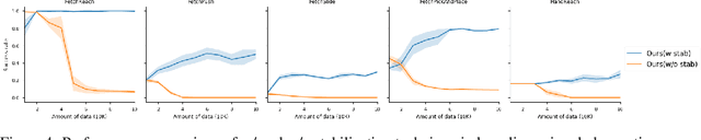 Figure 4 for Adversarial Exploration Strategy for Self-Supervised Imitation Learning