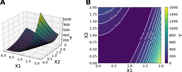 Figure 3 for Integration of AI and mechanistic modeling in generative adversarial networks for stochastic inverse problems