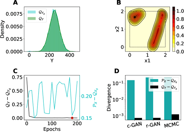 Figure 4 for Integration of AI and mechanistic modeling in generative adversarial networks for stochastic inverse problems
