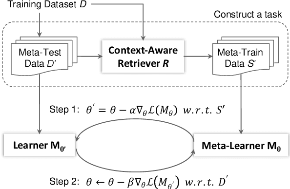 Figure 3 for Coupling Retrieval and Meta-Learning for Context-Dependent Semantic Parsing