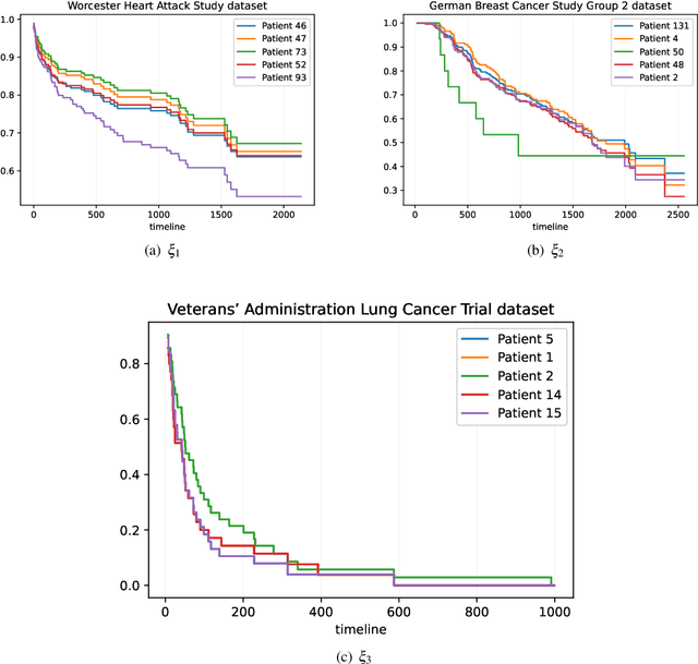 Figure 2 for Concordance based Survival Cobra with regression type weak learners