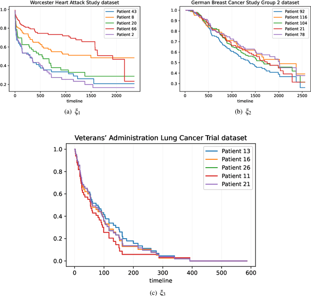 Figure 3 for Concordance based Survival Cobra with regression type weak learners