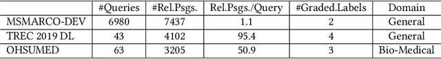 Figure 2 for Incorporating Explicit Knowledge in Pre-trained Language Models for Passage Re-ranking