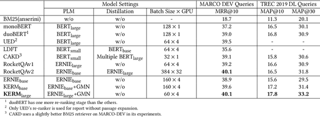 Figure 4 for Incorporating Explicit Knowledge in Pre-trained Language Models for Passage Re-ranking