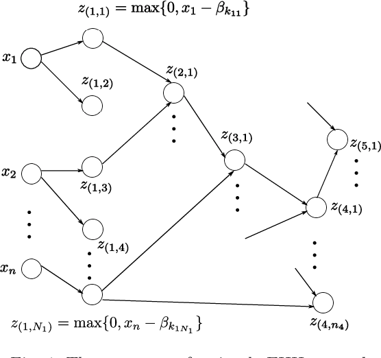 Figure 1 for Efficient hinging hyperplanes neural network and its application in nonlinear system identification