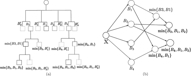 Figure 3 for Efficient hinging hyperplanes neural network and its application in nonlinear system identification