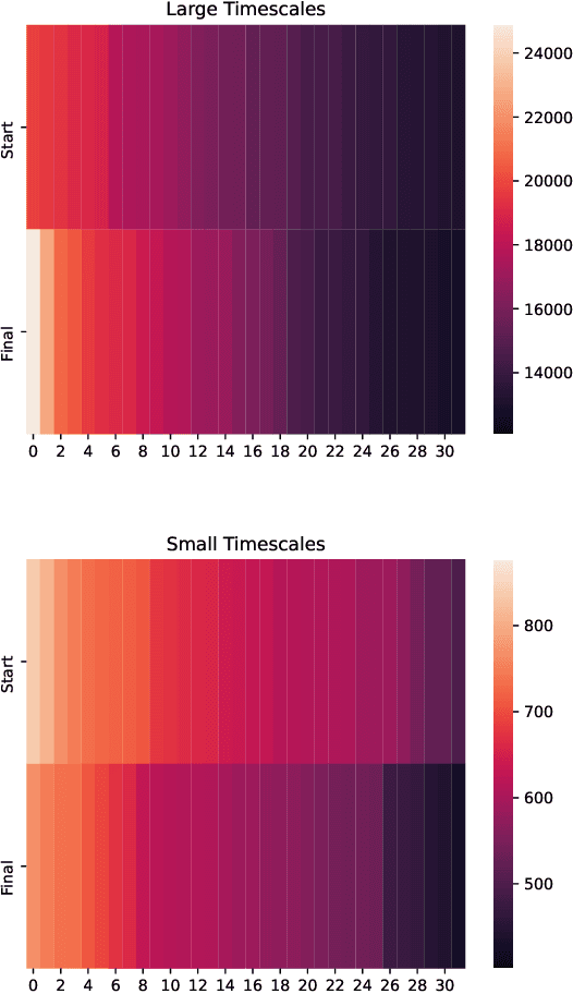 Figure 4 for Combining Recurrent, Convolutional, and Continuous-time Models with Linear State-Space Layers