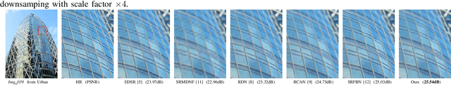 Figure 2 for Accurate and Lightweight Image Super-Resolution with Model-Guided Deep Unfolding Network