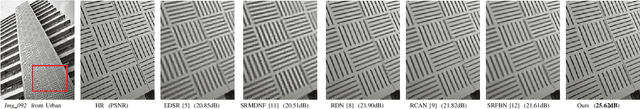 Figure 3 for Accurate and Lightweight Image Super-Resolution with Model-Guided Deep Unfolding Network