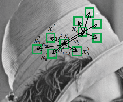Figure 4 for Accurate and Lightweight Image Super-Resolution with Model-Guided Deep Unfolding Network