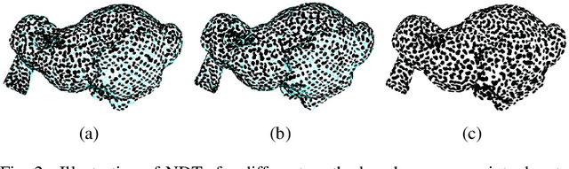 Figure 2 for 3DMNDT:3D multi-view registration method based on the normal distributions transform