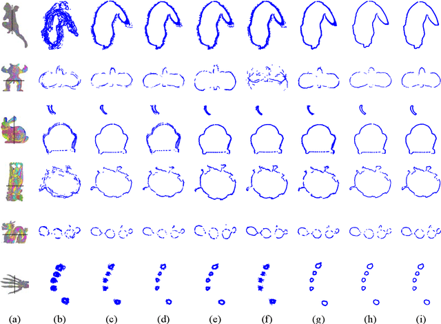 Figure 4 for 3DMNDT:3D multi-view registration method based on the normal distributions transform