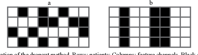 Figure 3 for MHAttnSurv: Multi-Head Attention for Survival Prediction Using Whole-Slide Pathology Images