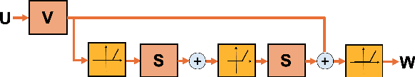 Figure 3 for A Deep Joint Sparse Non-negative Matrix Factorization Framework for Identifying the Common and Subject-specific Functional Units of Tongue Motion During Speech