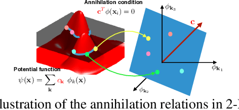 Figure 1 for Recovery of Point Clouds on Surfaces: Application to Image Reconstruction