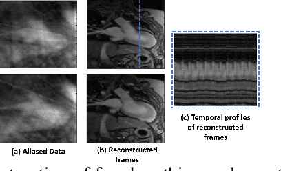 Figure 3 for Recovery of Point Clouds on Surfaces: Application to Image Reconstruction