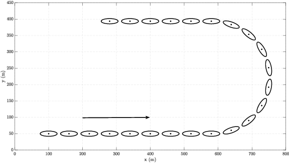 Figure 2 for An Improved Random Matrix Prediction Model for Manoeuvring Extended Targets