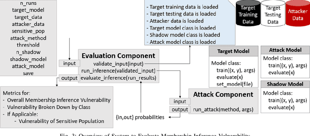 Figure 3 for Effects of Differential Privacy and Data Skewness on Membership Inference Vulnerability