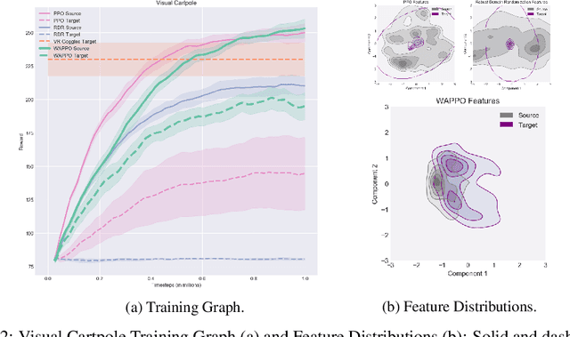 Figure 2 for Visual Transfer for Reinforcement Learning via Wasserstein Domain Confusion