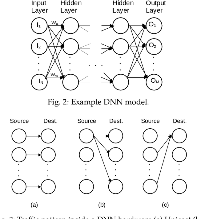 Figure 3 for Data Streaming and Traffic Gathering in Mesh-based NoC for Deep Neural Network Acceleration