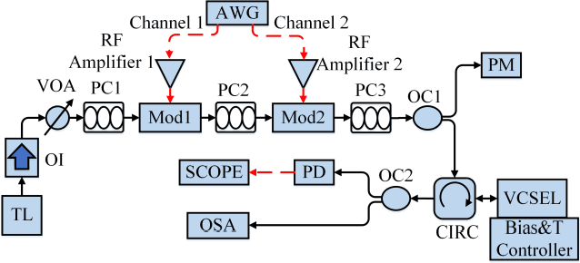 Figure 1 for All-optical neuromorphic binary convolution with a spiking VCSEL neuron for image gradient magnitudes