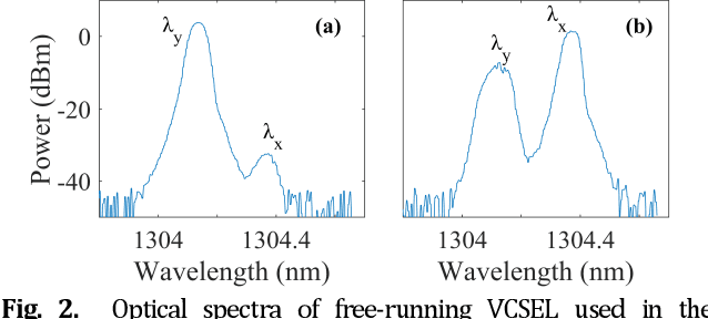 Figure 2 for All-optical neuromorphic binary convolution with a spiking VCSEL neuron for image gradient magnitudes