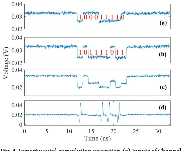Figure 4 for All-optical neuromorphic binary convolution with a spiking VCSEL neuron for image gradient magnitudes
