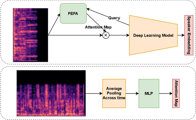 Figure 1 for Fine-grained Early Frequency Attention for Deep Speaker Recognition