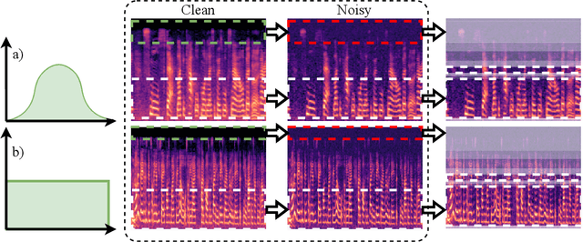 Figure 2 for Fine-grained Early Frequency Attention for Deep Speaker Recognition