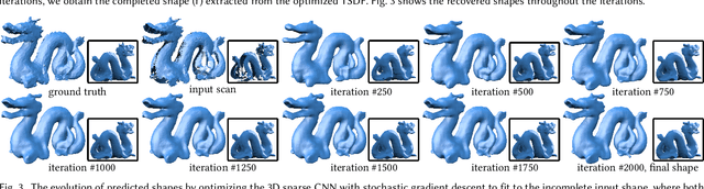 Figure 4 for Unsupervised Shape Completion via Deep Prior in the Neural Tangent Kernel Perspective