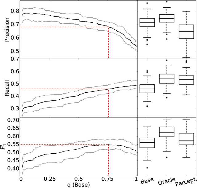 Figure 1 for Boundary-based MWE segmentation with text partitioning