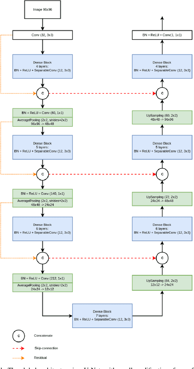 Figure 3 for Deep Learning for space-variant deconvolution in galaxy surveys