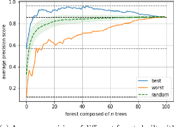 Figure 3 for TiWS-iForest: Isolation Forest in Weakly Supervised and Tiny ML scenarios
