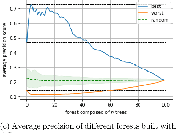 Figure 4 for TiWS-iForest: Isolation Forest in Weakly Supervised and Tiny ML scenarios