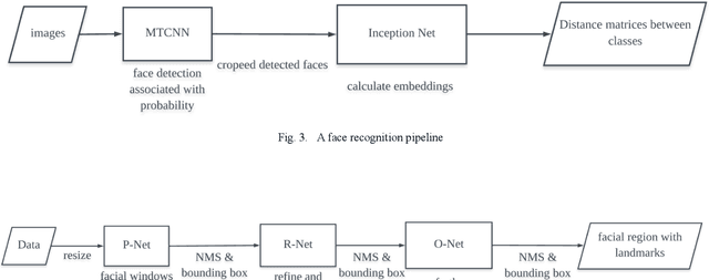 Figure 2 for Performance analysis of facial recognition: A critical review through glass factor