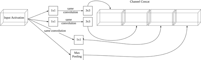 Figure 3 for Performance analysis of facial recognition: A critical review through glass factor