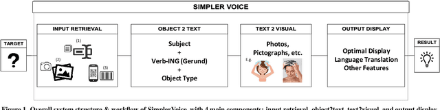 Figure 1 for SimplerVoice: A Key Message & Visual Description Generator System for Illiteracy