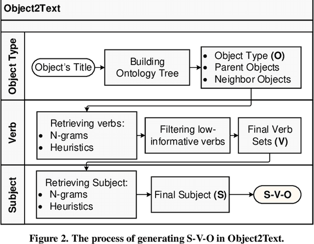 Figure 3 for SimplerVoice: A Key Message & Visual Description Generator System for Illiteracy