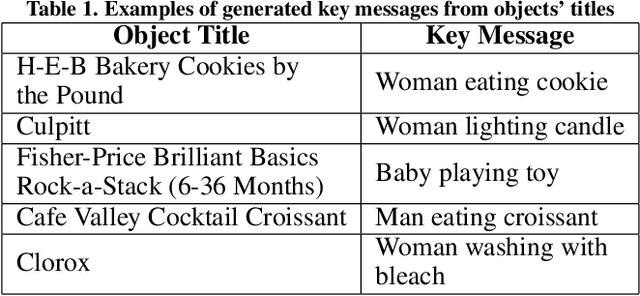 Figure 2 for SimplerVoice: A Key Message & Visual Description Generator System for Illiteracy