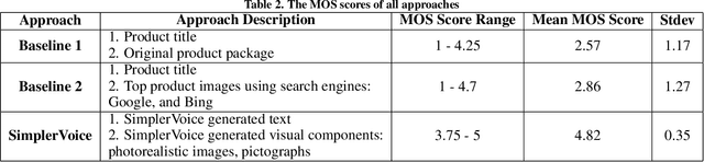 Figure 4 for SimplerVoice: A Key Message & Visual Description Generator System for Illiteracy