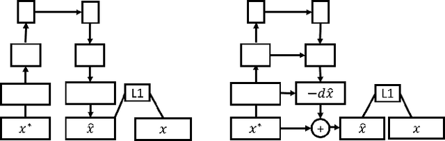 Figure 3 for Defense against Adversarial Attacks Using High-Level Representation Guided Denoiser