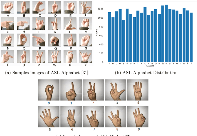 Figure 1 for Static Hand Gesture Recognition for American Sign Language using Neuromorphic Hardware