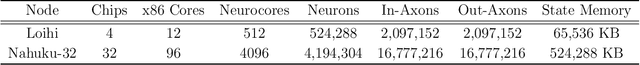 Figure 2 for Static Hand Gesture Recognition for American Sign Language using Neuromorphic Hardware