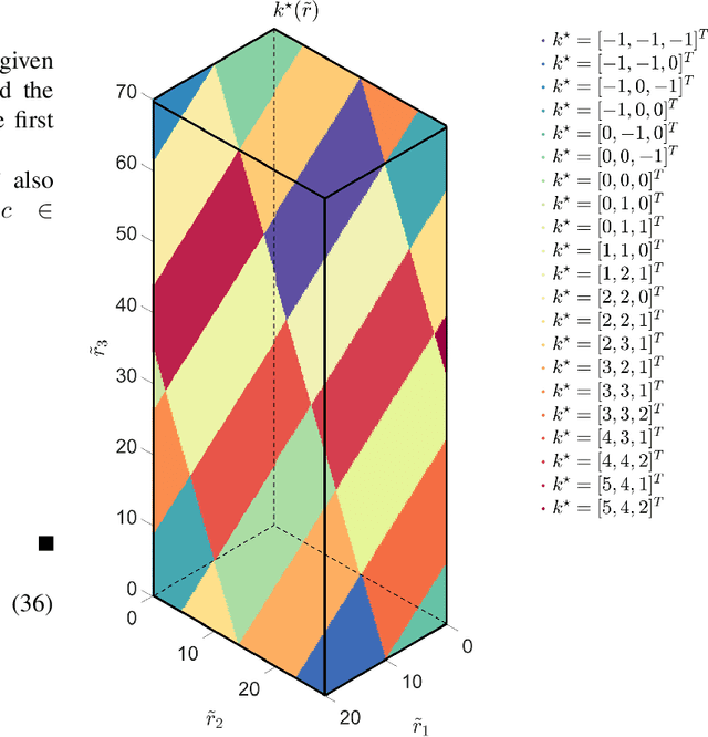Figure 3 for Venc Design and Velocity Estimation for Phase Contrast MRI