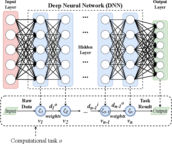 Figure 2 for EC-SAGINs: Edge Computing-enhanced Space-Air-Ground Integrated Networks for Internet of Vehicles