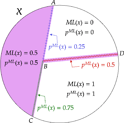 Figure 1 for Algorithm is Experiment: Machine Learning, Market Design, and Policy Eligibility Rules
